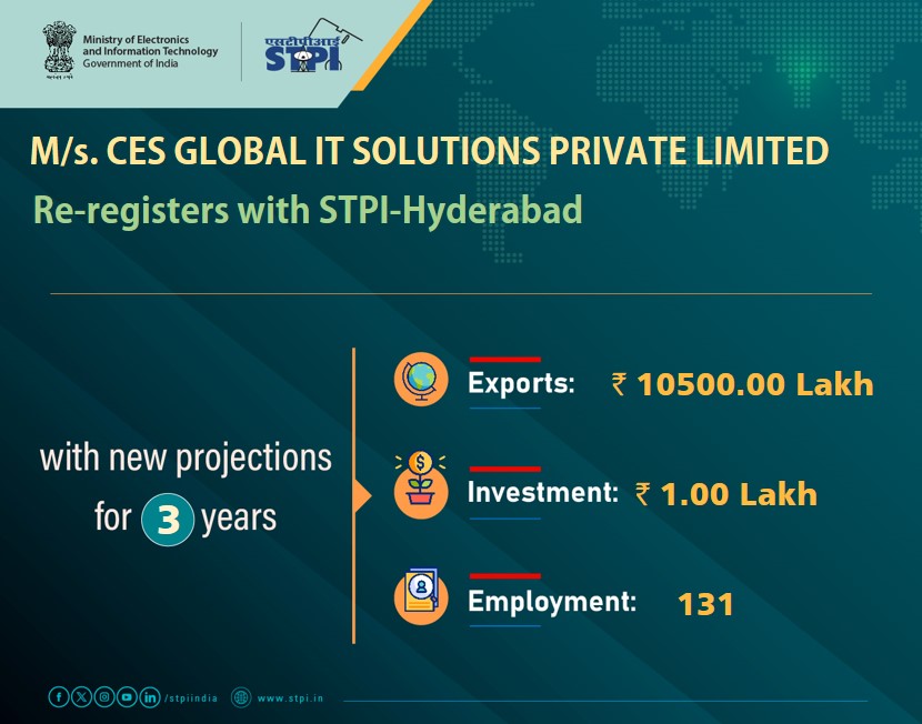 STPI Hyderabad (@stpihyderabad) on Twitter photo Congratulations M/s CES GLOBAL IT SOLUTIONS PRIVATE LIMITED! for renewal of license!#GrowWithSTPI #DigitalIndia #STPIINDIA #startupindia <a href="/AshwiniVaishnaw/">Ashwini Vaishnaw</a> <a href="/JitinPrasada/">Jitin Prasada जितिन प्रसाद</a> <a href="/stpiindia/">STPI</a> <a href="/GoI_MeitY/">Ministry of Electronics & IT</a> <a href="/cesltd_/">CESltd</a> Congratulations M/s CES GLOBAL IT SOLUTIONS PRIVATE LIMITED! for renewal of license!#GrowWithSTPI #DigitalIndia #STPIINDIA #startupindia <a href="/AshwiniVaishnaw/">Ashwini Vaishnaw</a> <a href="/JitinPrasada/">Jitin Prasada जितिन प्रसाद</a> <a href="/stpiindia/">STPI</a> <a href="/GoI_MeitY/">Ministry of Electronics & IT</a> <a href="/cesltd_/">CESltd</a>