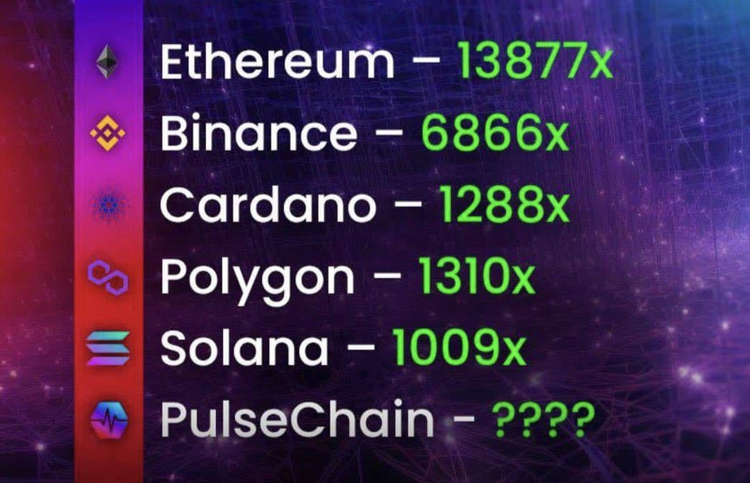 For the people that shit on PulseChain. 

I don’t think you can even fathom how well PulseChain can do