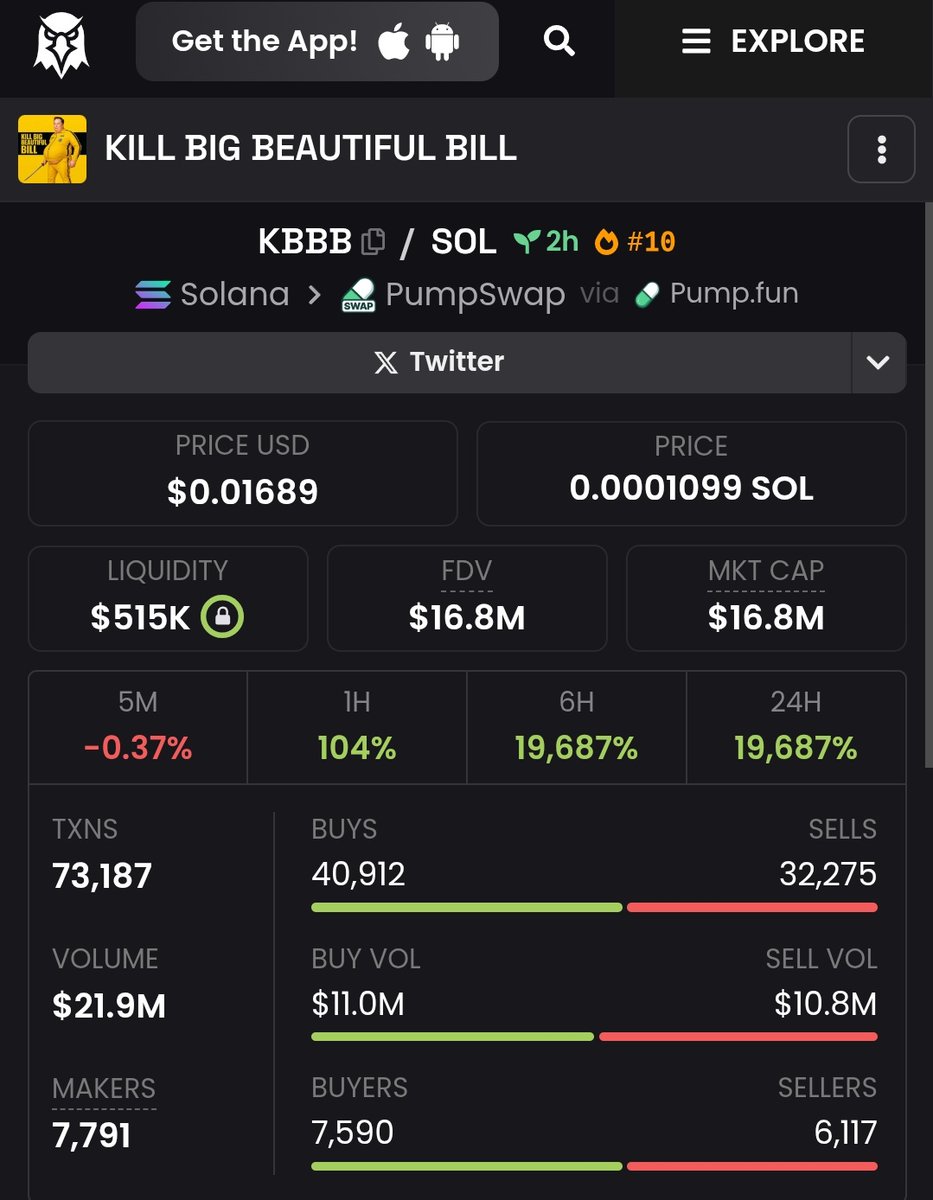 (🔥SOL) KILL BIG BEAUTIFUL BILL #KBB called by <a href="/DegenGameboy/">GÄMËBÖY🥷💚</a> at 47k Mc &gt;&gt;&gt;&gt;&gt; 17m Mc 
378x 💚💚💯 
Following big beautiful bill news from Trump. Just went live, low cap.Nice branding and ticker. Kill bill with Elon.
