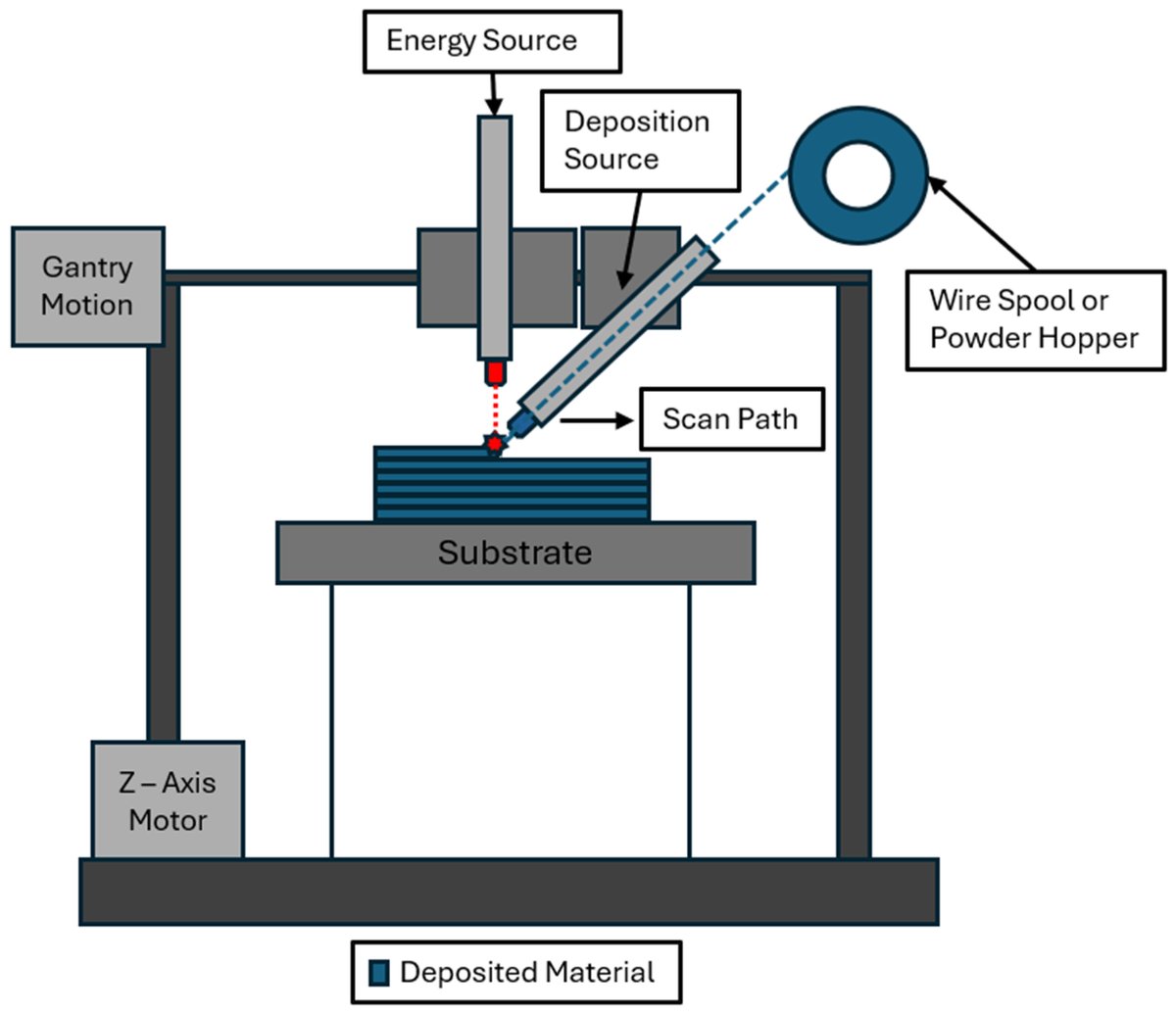 Metrology MDPI (@metrology_mdpi) on Twitter photo ๐ Welcome to read the #HighlyAccessed publication:
Advancing #Metal #Additive #Manufacturing: A #Review of Numerical Methods in DED, WAAM, and PBF
#metrology #additivemanufacturing #testing #OpenAccess
<a href="/nmsu/">New Mexico State</a>
<a href="/MDPIEngineering/">MDPI Engineering</a>
More information:
mdpi.com/2673-8244/5/2/โฆ ๐ Welcome to read the #HighlyAccessed publication:
Advancing #Metal #Additive #Manufacturing: A #Review of Numerical Methods in DED, WAAM, and PBF
#metrology #additivemanufacturing #testing #OpenAccess
<a href="/nmsu/">New Mexico State</a>
<a href="/MDPIEngineering/">MDPI Engineering</a>
More information:
mdpi.com/2673-8244/5/2/โฆ