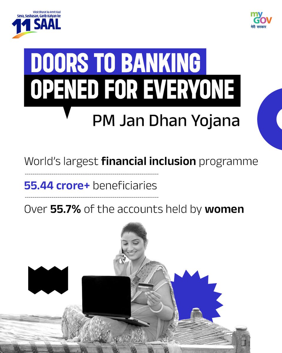 Nirmala Sitharaman Office (@nsitharamanoffc) on Twitter photo PM Jan Dhan Yojana has made banking universal. 
Under the world's largest financial inclusion programme, 55.44 crore accounts have been opened, out of which 55.7% are held by women. 
 #11YearsOfGaribKalyan PM Jan Dhan Yojana has made banking universal. 
Under the world's largest financial inclusion programme, 55.44 crore accounts have been opened, out of which 55.7% are held by women. 
 #11YearsOfGaribKalyan