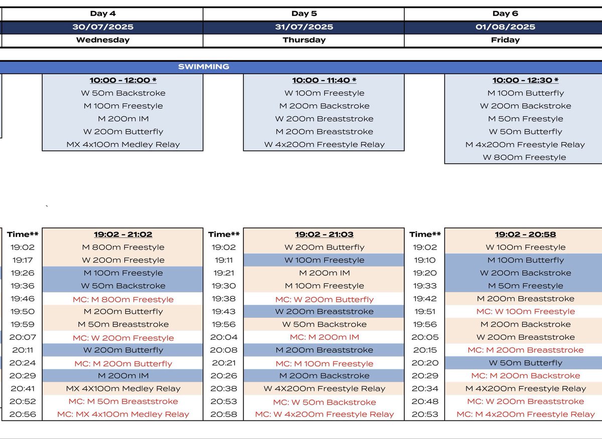 swimcoverage's tweet image. 🇸🇬World Championships Singapore 2025
#AQUASingapore2025

競泳競技日程 スケジュール
Event Schedule
resources.fina.org/fina/document/…