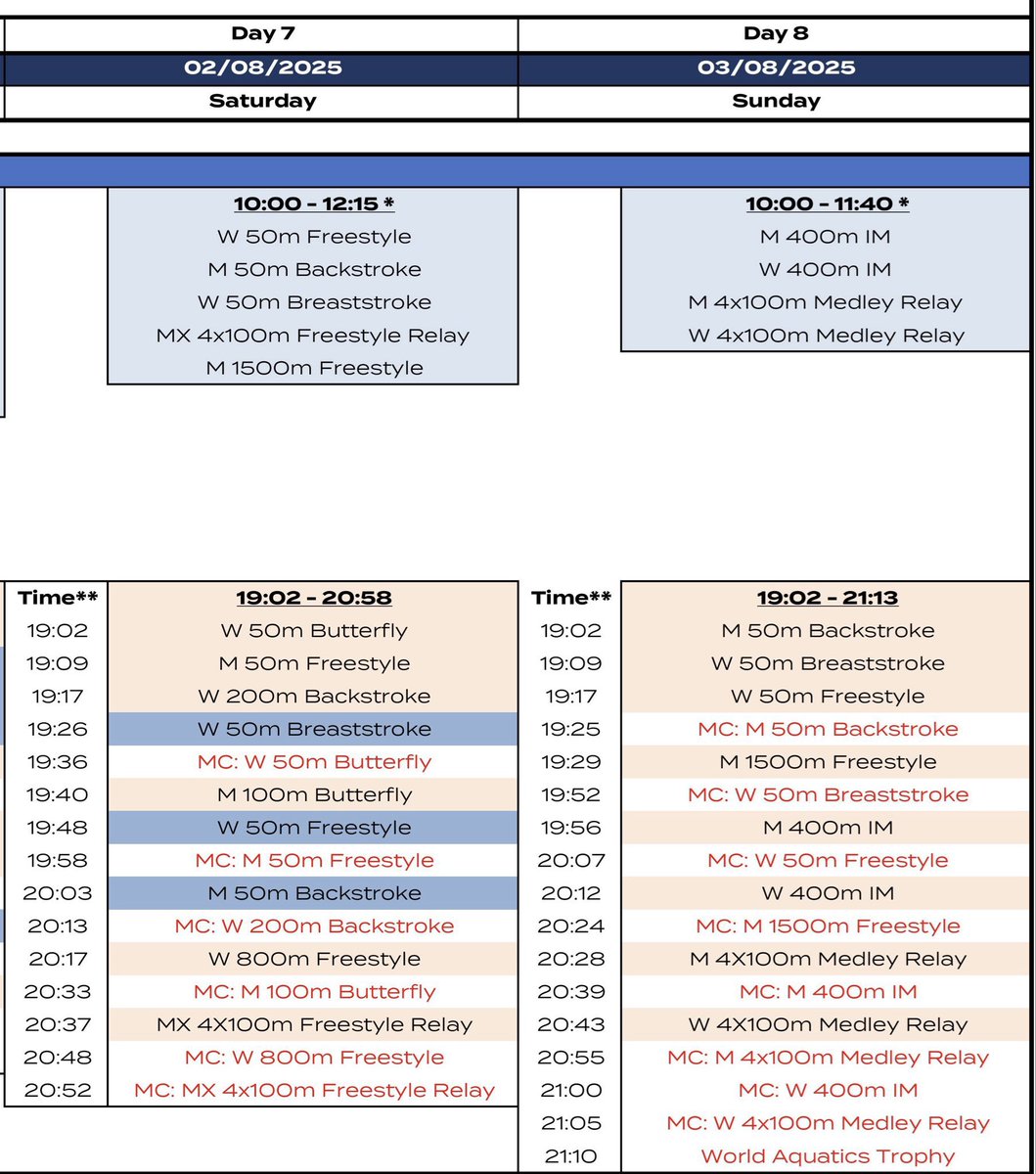 swimcoverage's tweet image. 🇸🇬World Championships Singapore 2025
#AQUASingapore2025

競泳競技日程 スケジュール
Event Schedule
resources.fina.org/fina/document/…