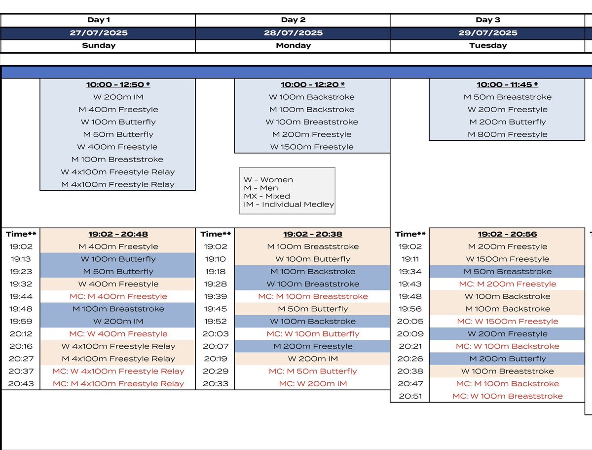 swimcoverage's tweet image. 🇸🇬World Championships Singapore 2025
#AQUASingapore2025

競泳競技日程 スケジュール
Event Schedule
resources.fina.org/fina/document/…