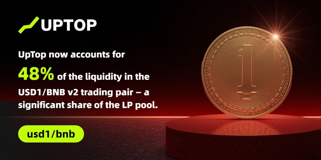 Uptop is continuously moving forward and now holds a 48% share in the BNB/USD1 V2 liquidity pool!
<a href="/worldlibertyfi/">WLFI</a> <a href="/BNBCHAIN/">BNB Chain</a>