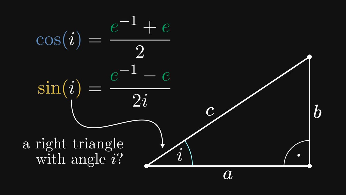 This is not a trick: the cosine of the imaginary number 𝑖 is (e⁻¹ + e)/2.

How on Earth does this follow from the definition of the cosine? No matter how hard you try, you cannot construct a right triangle with an angle 𝑖. What kind of sorcery is this?

Read on to find out.