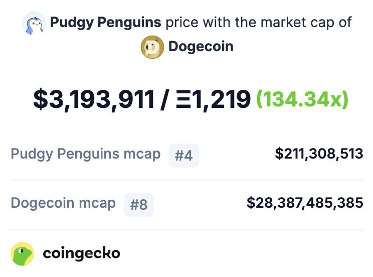 CoinGecko tweet media