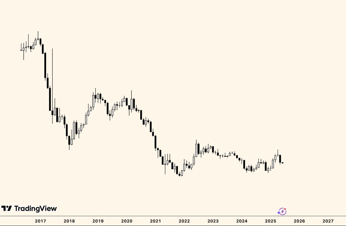 inverted ETH chart

funny how terrible it looks