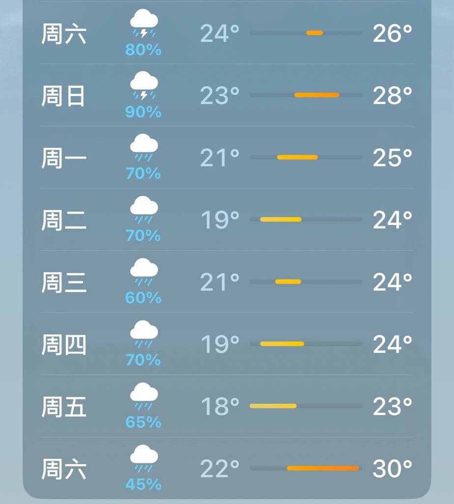 ？
赶紧囤短裤了