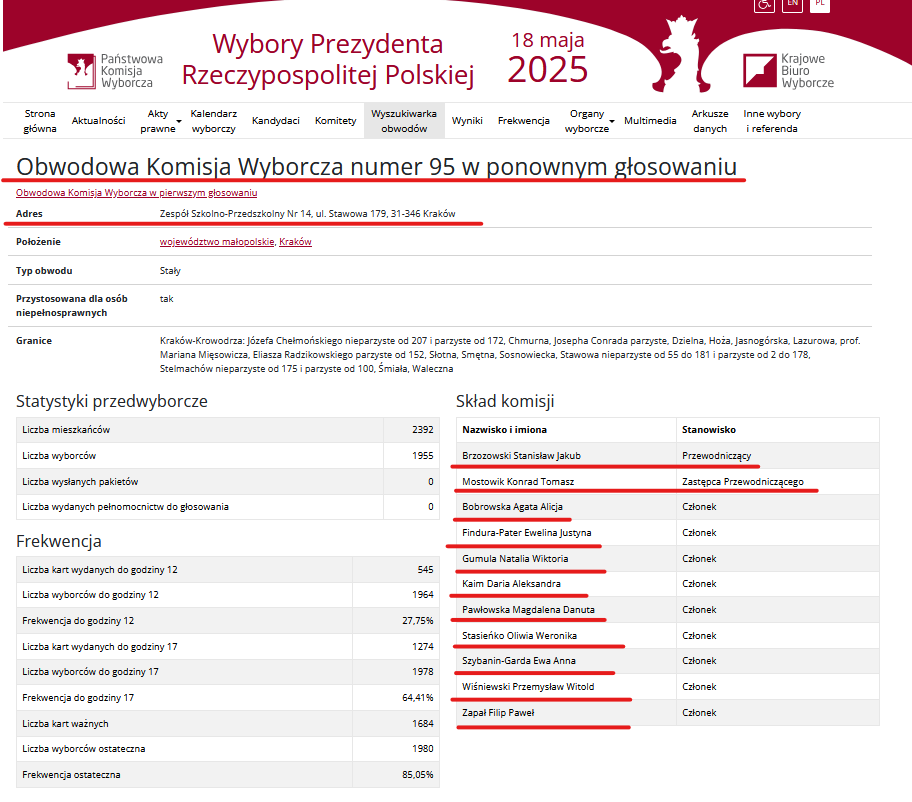 ♨️💯DOSZŁO DO POMYŁKI i przegrany Nawrocki został w tej komisji wygranym. Rozumiecie to⁉️🤦‍♂️
Cała Polska w napięciu liczy KAŻDY GŁOS, a komisja w składzie, który załączam się POMYLIŁA i podmieniła zwycięzcę⁉️
Ile lat jest za to ? Prezydenta wybieramy na 5, więc chyba PIĘĆ ⁉️🤦‍♂️😡😡