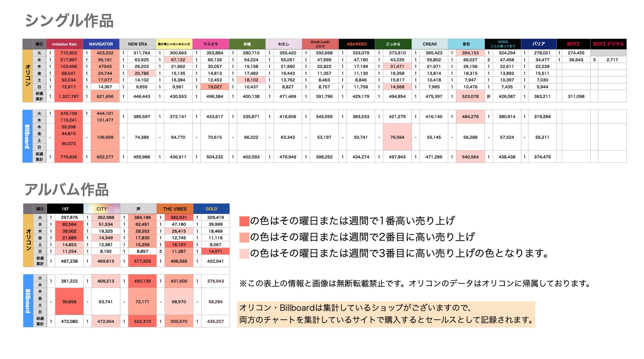 【バラ売り⭕️】SixTONES CD 83枚まとめ売り 豊富なギフト まとめ売り シングル CD SixTONES 初回盤 特典付き
