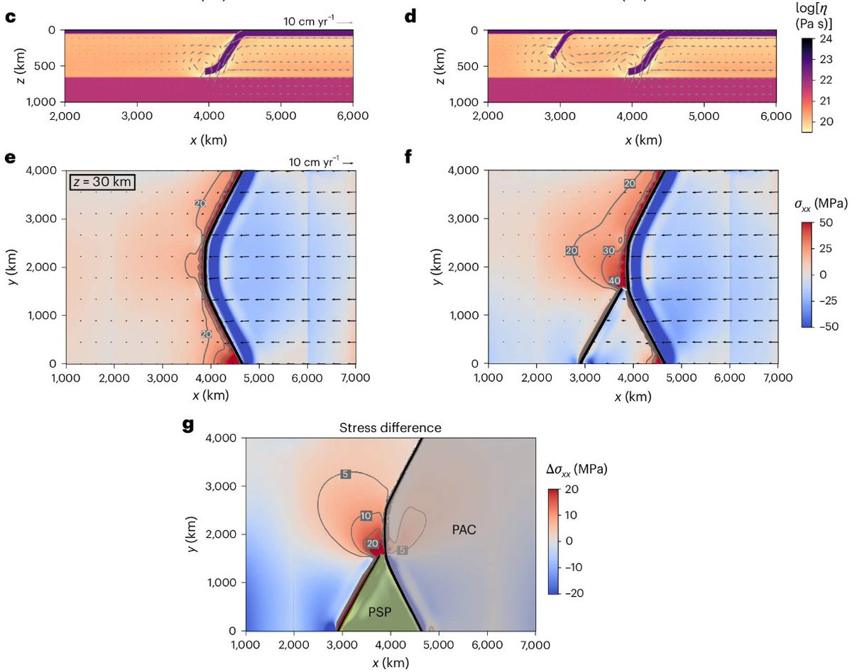 Article: Non-collisional orogeny in Northeast Japan driven by nearby same-dip double subduction

<a href="/GuidoGianni22/">Guido M. Gianni</a> 

nature.com/articles/s4156…