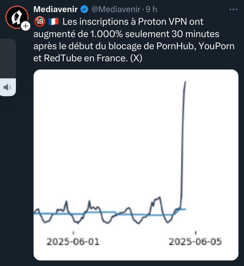 De l’usage des VPNs pour contourner la réglementation. CQFD