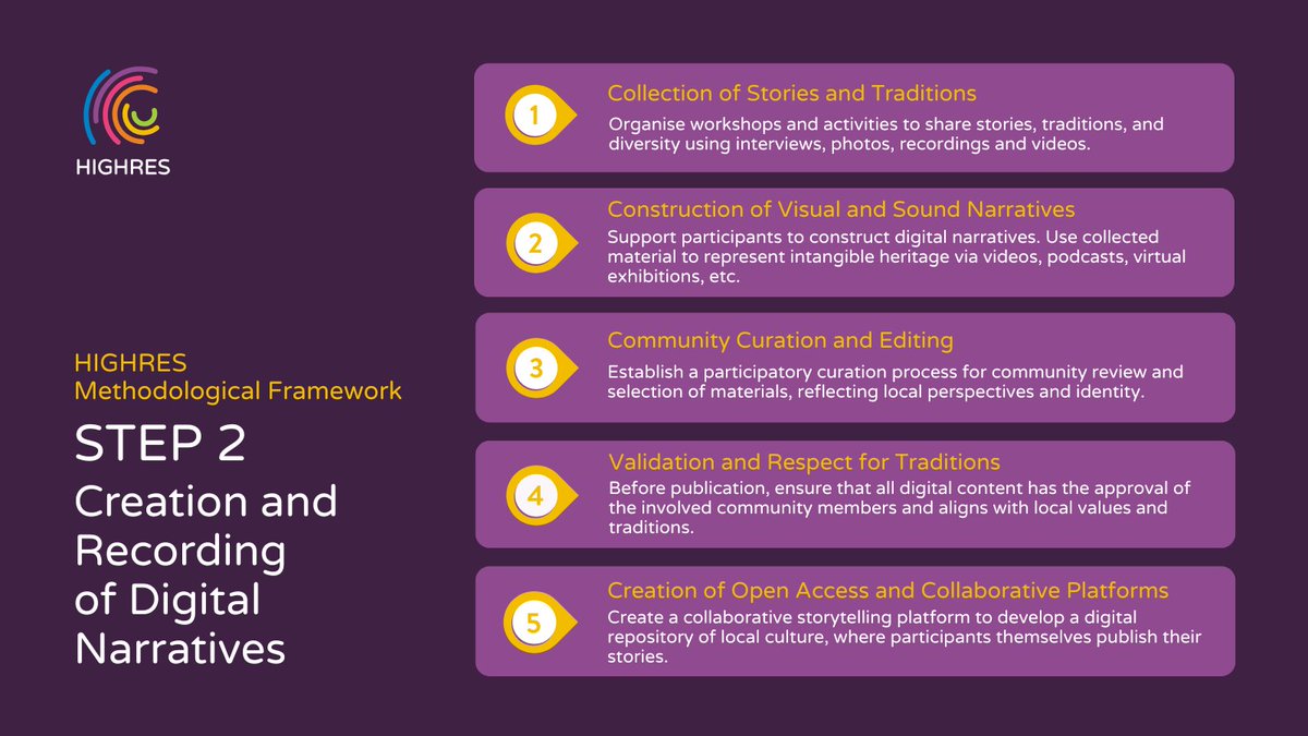 This week in the #HIGHRES methodology:
🎙️ Step 2: Creation and Recording of #DigitalNarratives

🗣️ At this stage, community members step into the role of #storytellers, shaping narratives that reflect their #Heritage, values &amp; identities.

Check the image to see the 5 key stages!