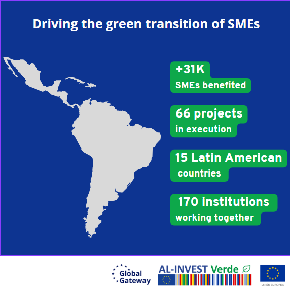 Eurochambres (@eurochambres) on Twitter photo 🤝 As part of the <a href="/ALINVESTVerde/">AL-INVEST Verde</a> consortium, Eurochambres is proud to contribute to strengthening MSMEs across Latin America alongside 170+ institutions from both sides of the Atlantic.
🌍 International cooperation drives a sustainable transition!
#InternationalCooperation #SMEs 🤝 As part of the <a href="/ALINVESTVerde/">AL-INVEST Verde</a> consortium, Eurochambres is proud to contribute to strengthening MSMEs across Latin America alongside 170+ institutions from both sides of the Atlantic.
🌍 International cooperation drives a sustainable transition!
#InternationalCooperation #SMEs