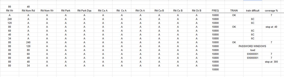 Aujourd'hui, je continue sur l'OC max freq sur la <a href="/MaxsunOfficial/">Maxsun Official</a> I-Craft Z890 Vertex. Hier, Max atteint de 5575 MHz ( 11150 Mt/s). 
Nouvelle etape : optimisation des ODT pour gagner en stabilité
- test de chaque valeur d'odt à 10800 Mt/s sur 1 stick avec Kharu memtest