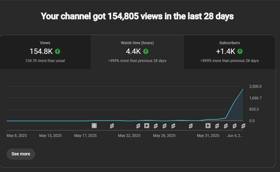 Magicaly tweet media