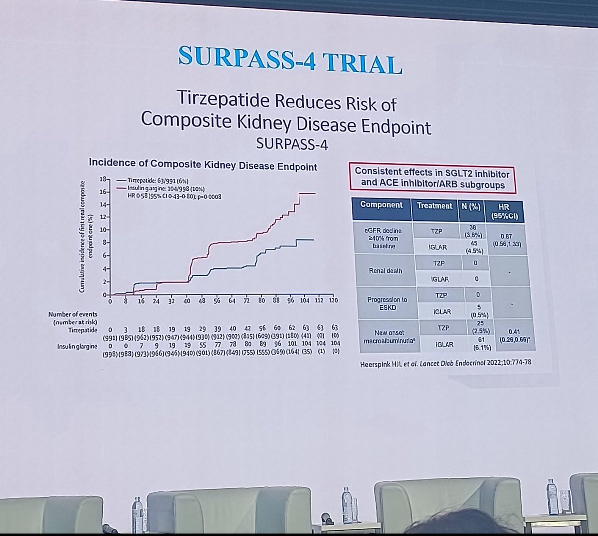 maría marques vidas (@mmvidas) on Twitter photo #tirzepatide and Renal outcomes
Finally!!
#ERA25 #wien <a href="/ERAkidney/">ERA - European Renal Association</a> #tirzepatide and Renal outcomes
Finally!!
#ERA25 #wien <a href="/ERAkidney/">ERA - European Renal Association</a>