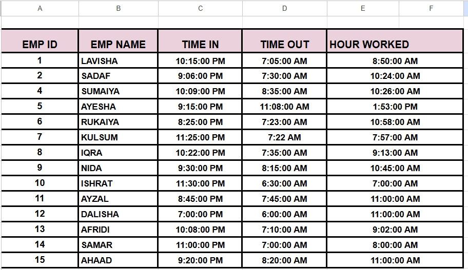 LavishaSha62363's tweet photo. Today I created  this employee timing sheet using google sheets.simple and effective for tracking work hours!⏱️✅
@lfp_Tardeo 
@apnipathshala_ 
@Saipujariprasad  
#narayanchandratrust
#learnformpeers https://t.co/vopkU5kgZS