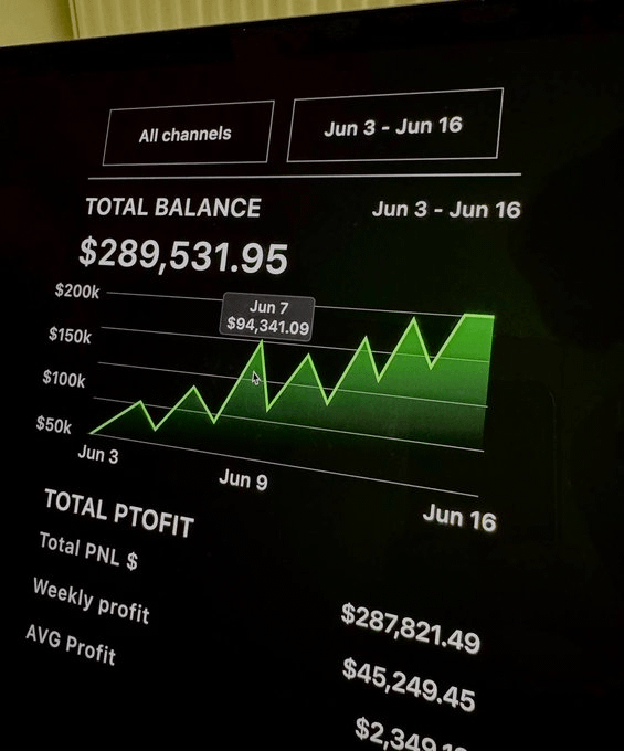 I built a memecoin sniper bot with ChatGPT

It auto-finds low caps, filters rugs, and prints while I sleep.

🧵: How I turned $2370 → $45,250 in 7 days using AI 👇