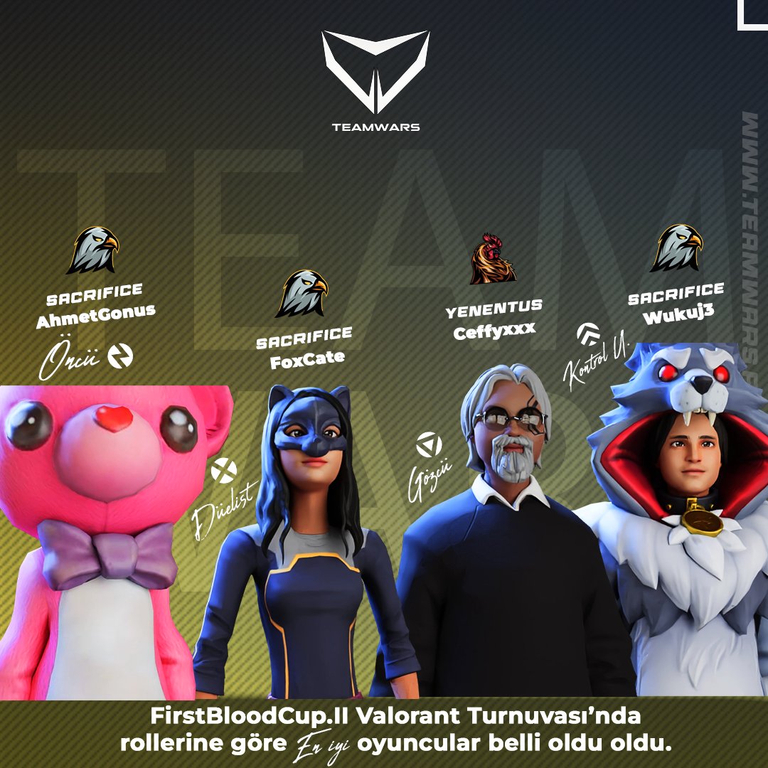 FirstBloodCup 2 Valorant Turnuvası’nda, rollerine göre en iyi oyuncular ve takımlar belirlendi. 
🔹ÖNCÜ: <a href="/dh4lsimvlr/">Ahmet</a>  - <a href="/Sacrificevlr/">Sacrifice</a> 
🔹DÜELİST: <a href="/savitarvlr/">savitarvlr</a> - <a href="/Sacrificevlr/">Sacrifice</a> 
🔹GÖZCÜ: Ceffyxx  - Yenentus
🔹KONTROL UZMANI: <a href="/wukuje/">Ayberk</a>  - <a href="/Sacrificevlr/">Sacrifice</a>  
-
-
#VALORANT #teamwarspro