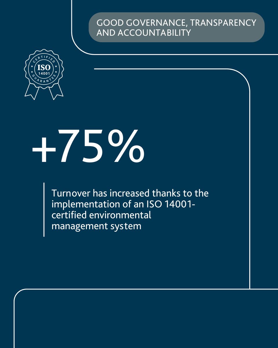 🌍 On #WorldEnvironmentDay, we’re proud to share milestones from our first 3-year #ESG Plan (2022–2024), part of our 2030 Sustainability Strategy.

📊 See the impact 👇