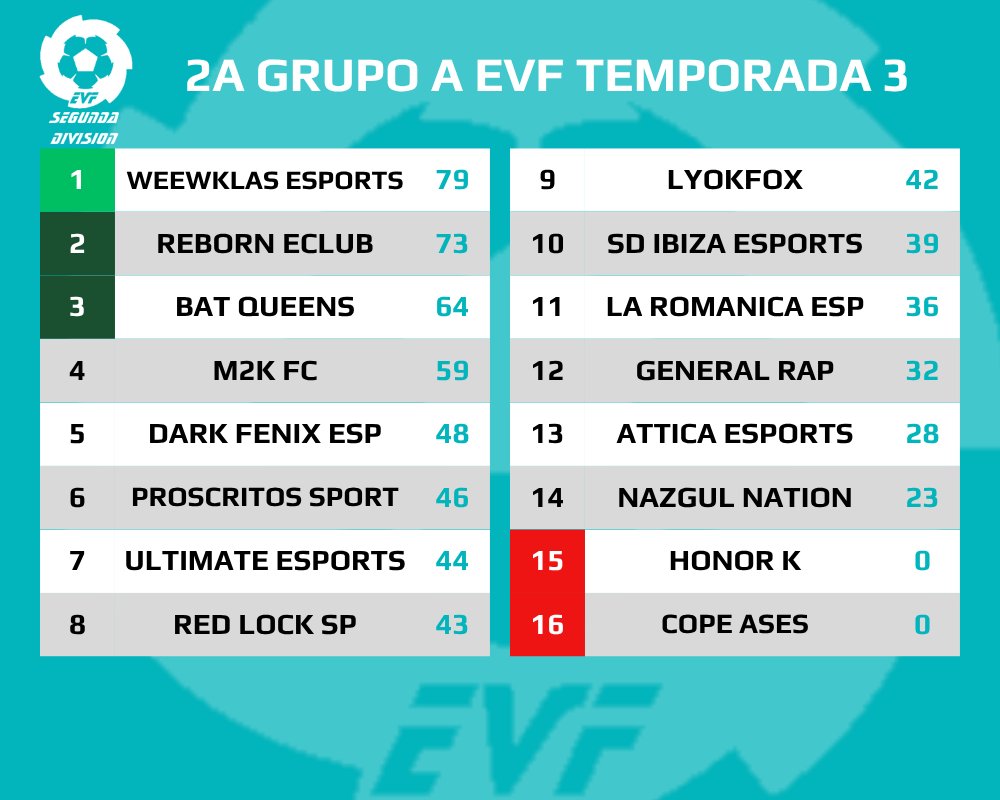 CPG SPAIN tweet media