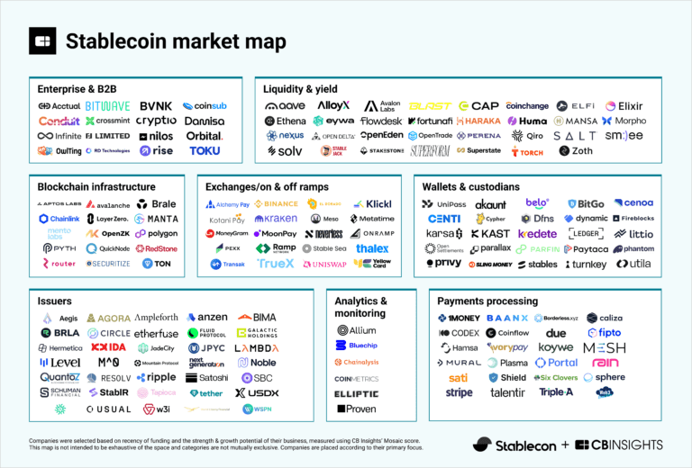 1/ We’re thrilled to share that OpenTrade has been featured in <a href="/CBinsights/">CB Insights</a>' 2025 Stablecoin Market Map, recognised as a key innovator in the rapidly growing stablecoin ecosystem. 🧵👇