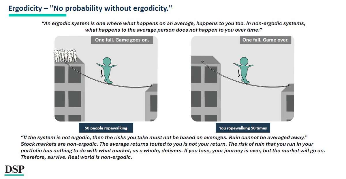 dspmf's tweet image. Ergodicity – &quot;No probability without ergodicity.&quot;

Download #DSPNetra: dspim.co/NetJun25
