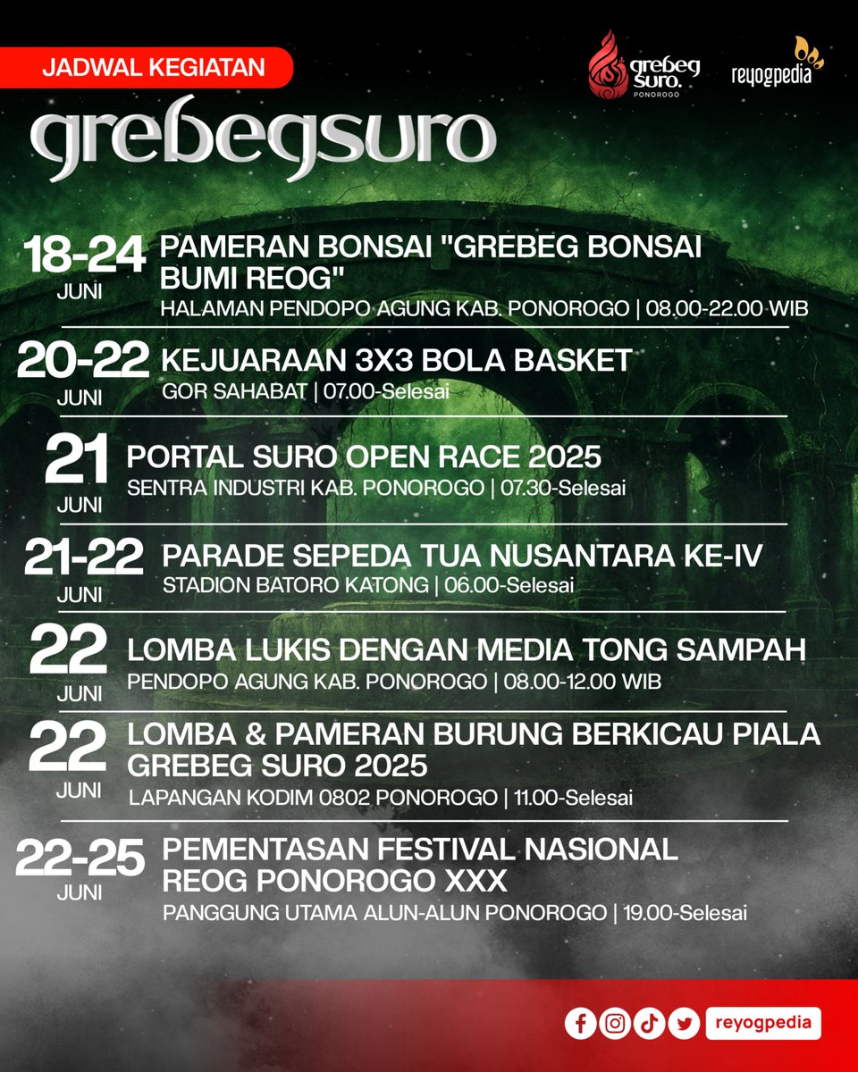reyogpedia's tweet photo. Wes wayahe podo bali ngrasakke gegap gempitane Grebeg Suro ning Ponorogo! 🌕
Ayo melu ngeramekno Festival Reog, Kirab Pusaka, nganti Larungan neng Telaga Ngebel. Siji-sijine pengalaman sing ora iso dilalekke!
📍Ponorogo, 17–26 Juni 2025
#GrebegSuro2025 #Ponorogohebat #Reyogpedia https://t.co/H5Z9kKU9Dz
