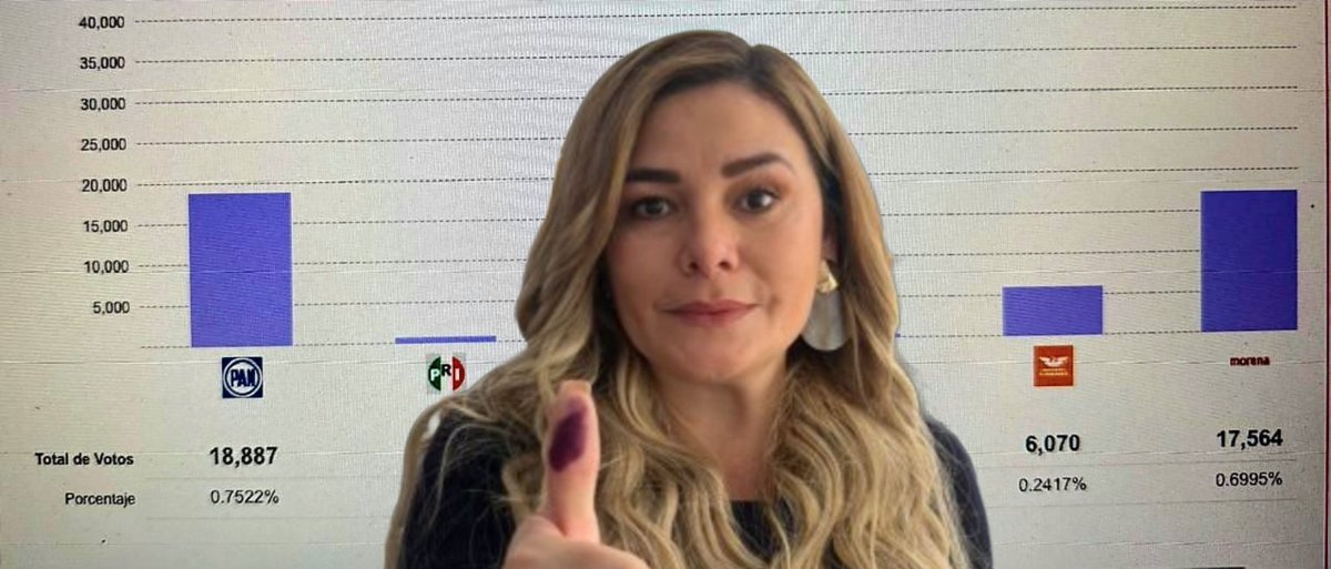 UrbisVeracruz's tweet photo. Gana Maryjose Gamboa reconteo voto por voto casilla por casilla 

* Candidata del PAN recibirá en breve la constancia de mayoría que la acredita como Alcaldesa Electa de Boca del Río @maryjosegamboa https://t.co/PamzU9lGjS
