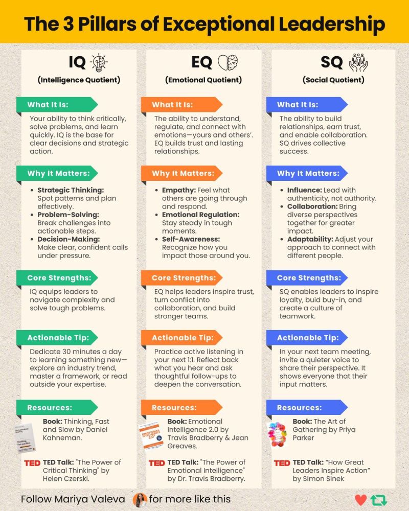 The 3 Pillars of Exceptional Leadership