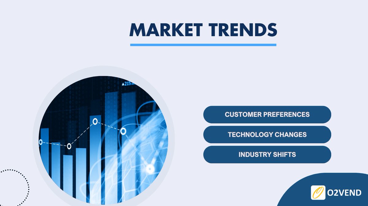 O2Vend's tweet image. Market trends drive strategy through changing customer needs, tech advances, and industry shifts. A strong digital presence is key to staying competitive.
Learn More: tinyurl.com/3z8v2wcm
#MarketTrends #CustomerPreferences #TechnologyChanges