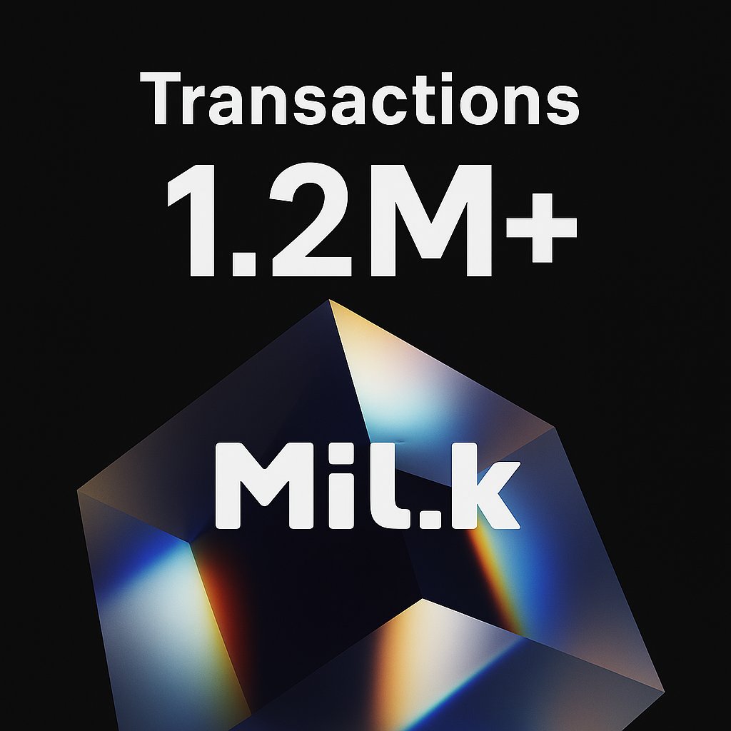 milk_alliance's tweet photo. 🎉 1.2M+ Total Transfers on MiL.k!
In just 2 months since migrating to @Arbitrum, MiL.k has surpassed 1.2 million total transfers — a major milestone for our Web3 journey 🚀
Huge thanks to the Arbitrum community and all our amazing MiL.k users for making this possible. Your continued support drives everything we do 💙
We’re only getting started — let’s keep building together!
