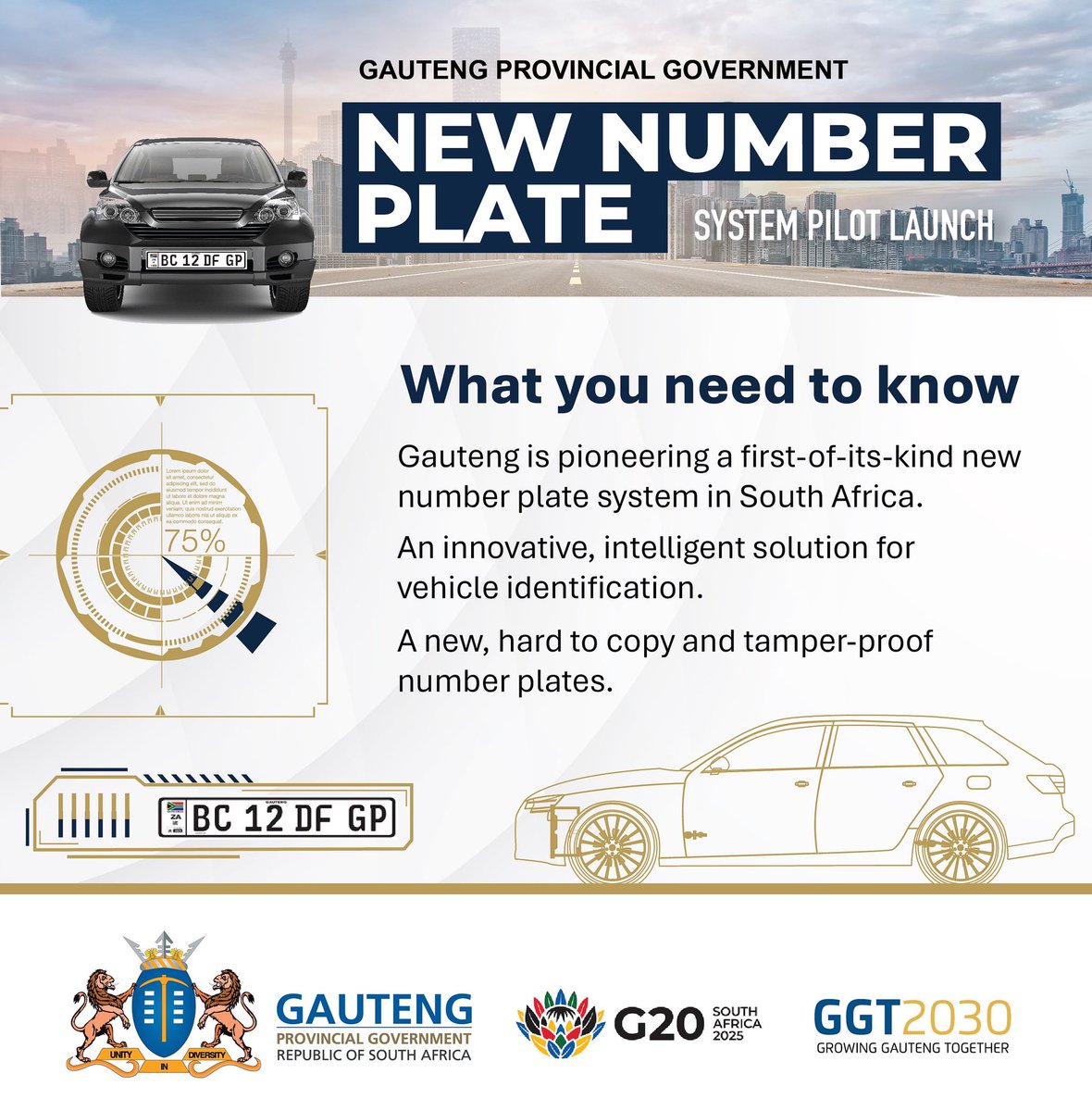 GPDRT_'s tweet photo. @GautengProvince #NewNumberPlate is a direct response to longstanding challenges within SA’s vehicle registration and law enforcement landscape. These include cloned or fraudulent plates & inadequate data traceability. #GPNewNumberPlates #TacklingG13 #GrowingGautengTogether https://t.co/LBkMivNeGX