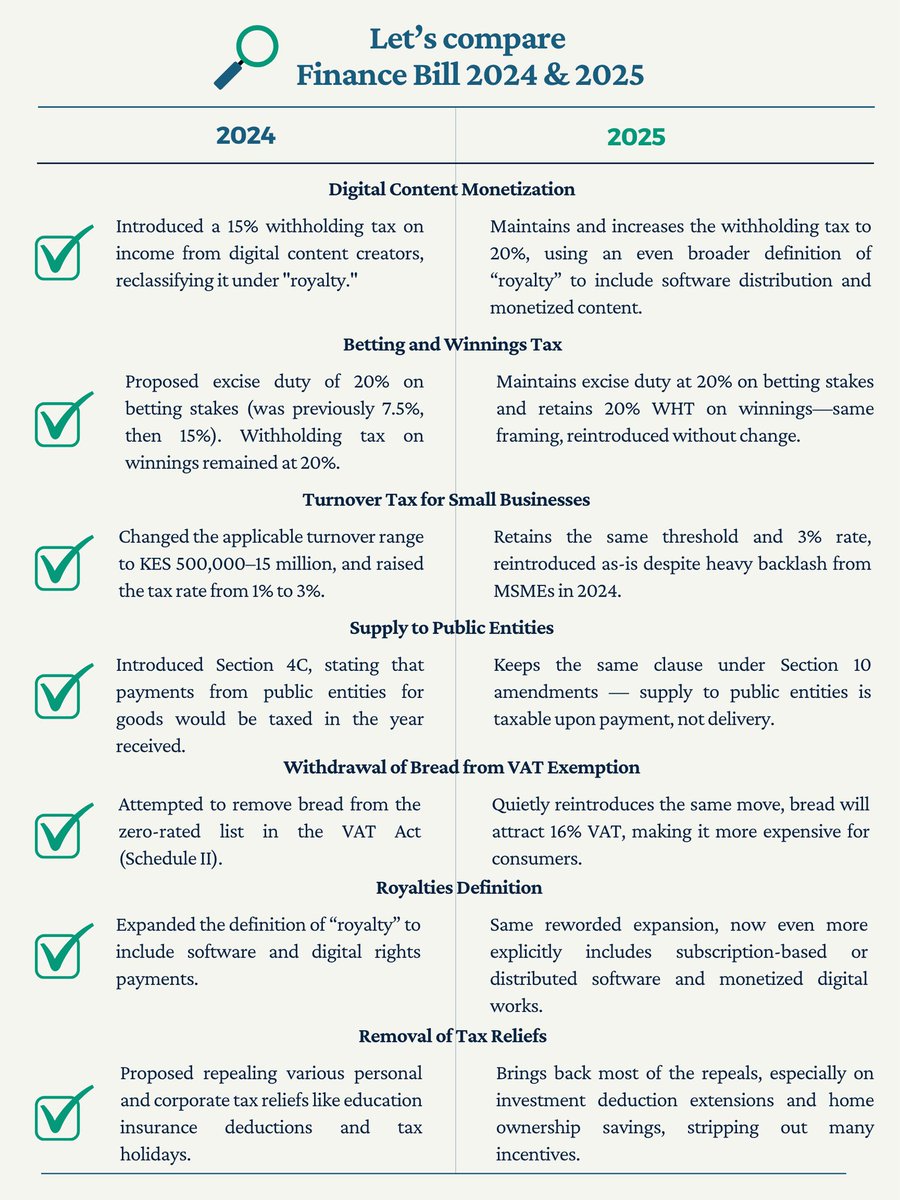 Finance bill 2024-2025 comparison,  Do not accept blindly.
#RutoMustGo
#RutoMustGoNow
#RejectFinanceBill2025