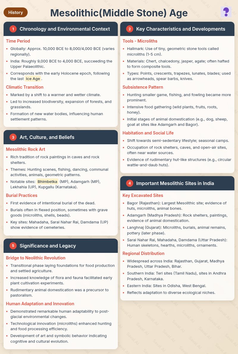 saval_ai's tweet image. 📝 We&apos;re experimenting with a new workflow to create crisp, 1-page notes for key UPSC topics.
Here’s a sample on the Mesolithic (Middle Stone) Age.
📌 Designed for quick revision.
#UPSC #IAS #Prelims2025