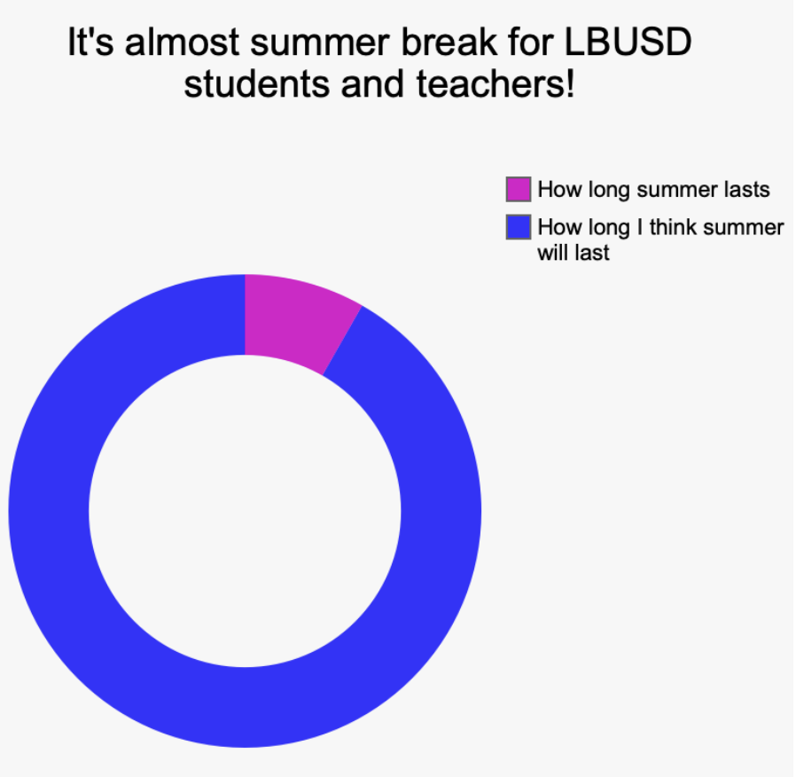 It's almost summer break for LBUSD students and teachers! imgflip.com/i/9wajl4 via <a href="/imgflip/">imgflip</a> #summerrelief #summer #Teachersof𝕏