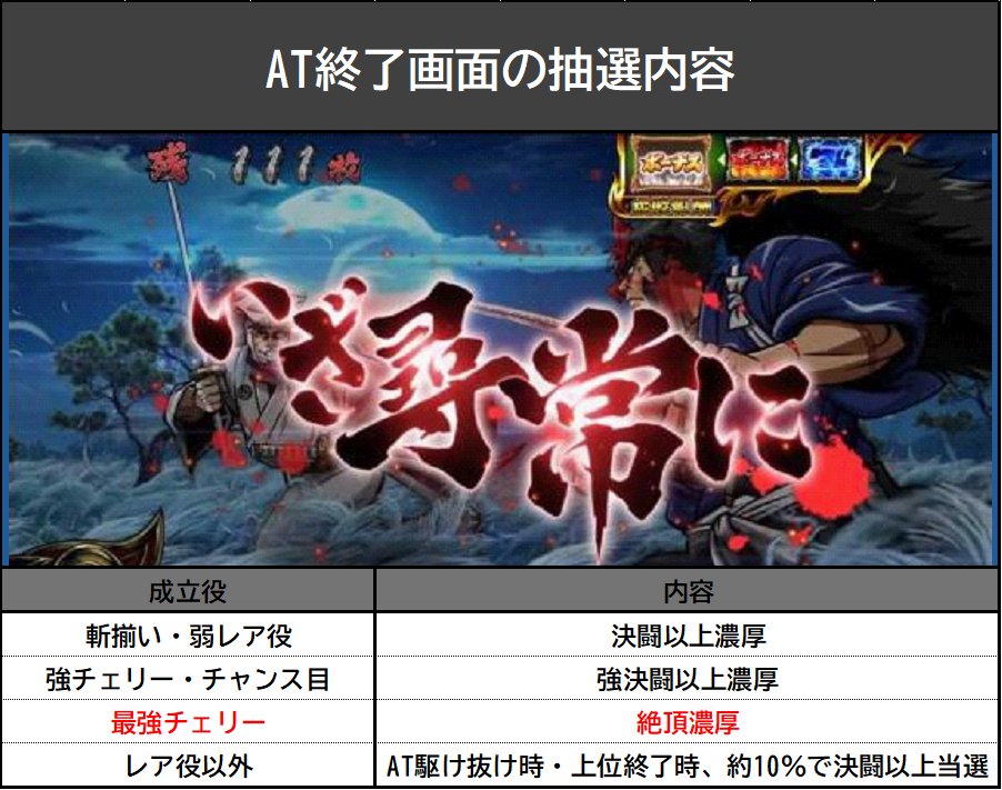 L いざ！番長 AT終了画面での抽選】