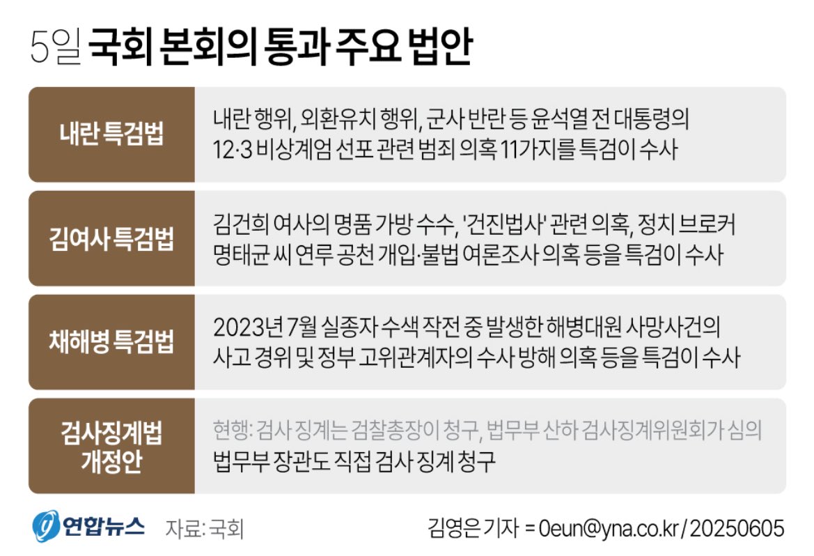 통과, 통과, 통과.