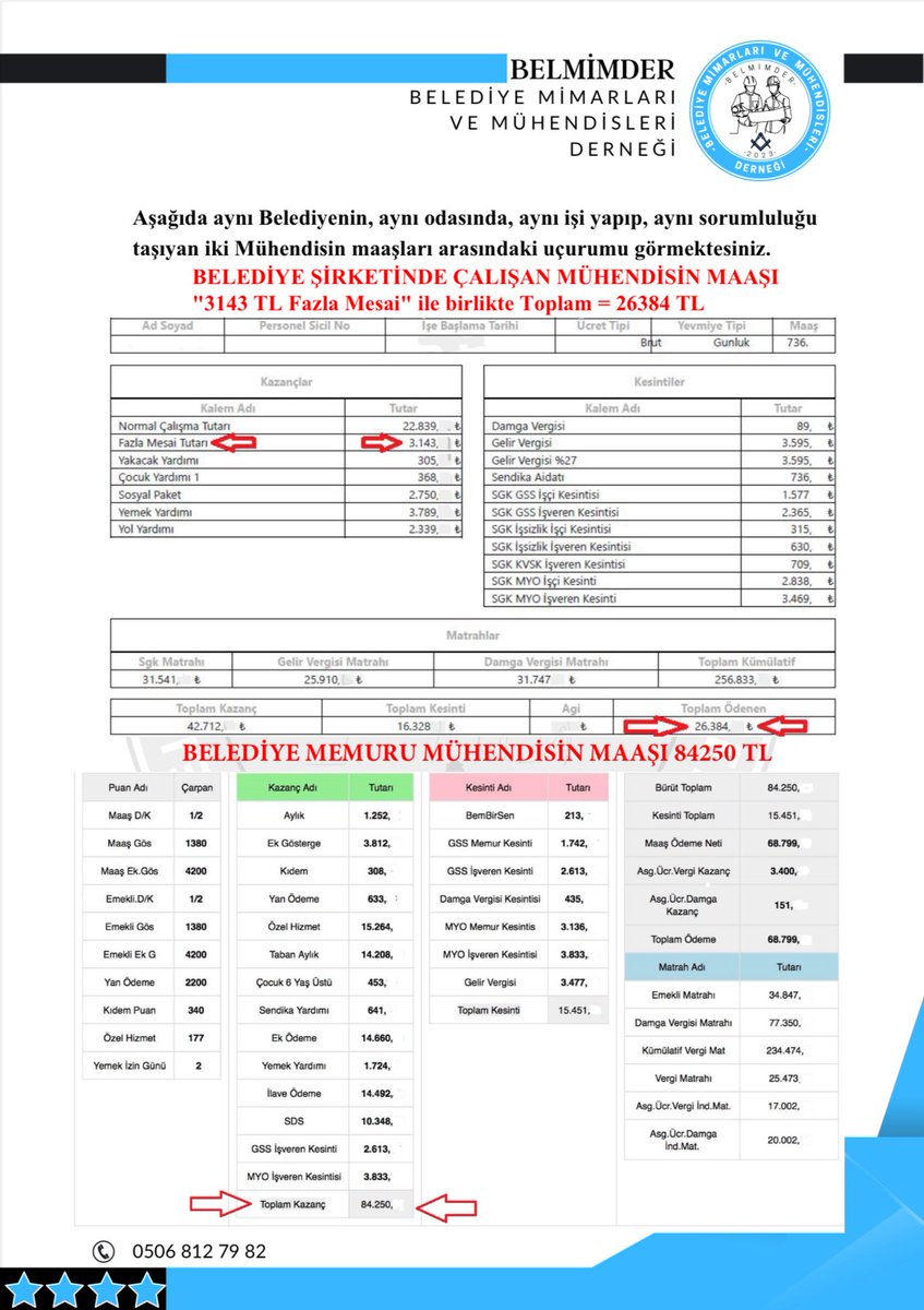 Belediye Mimarları ve Mühendisleri Derneği tweet media