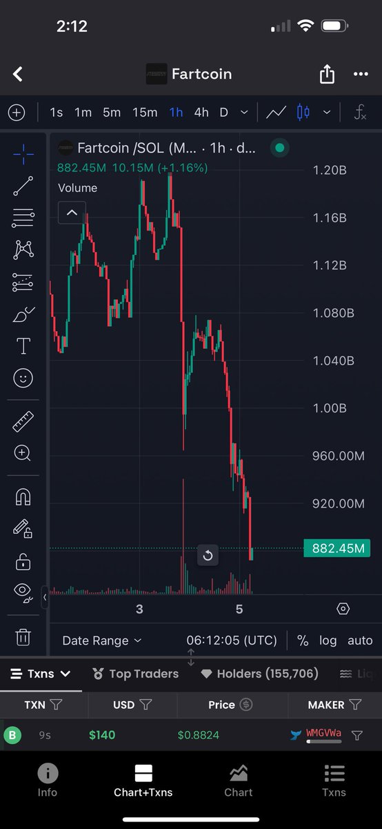 Opened a long on fartcoin rn, am I stupid ?