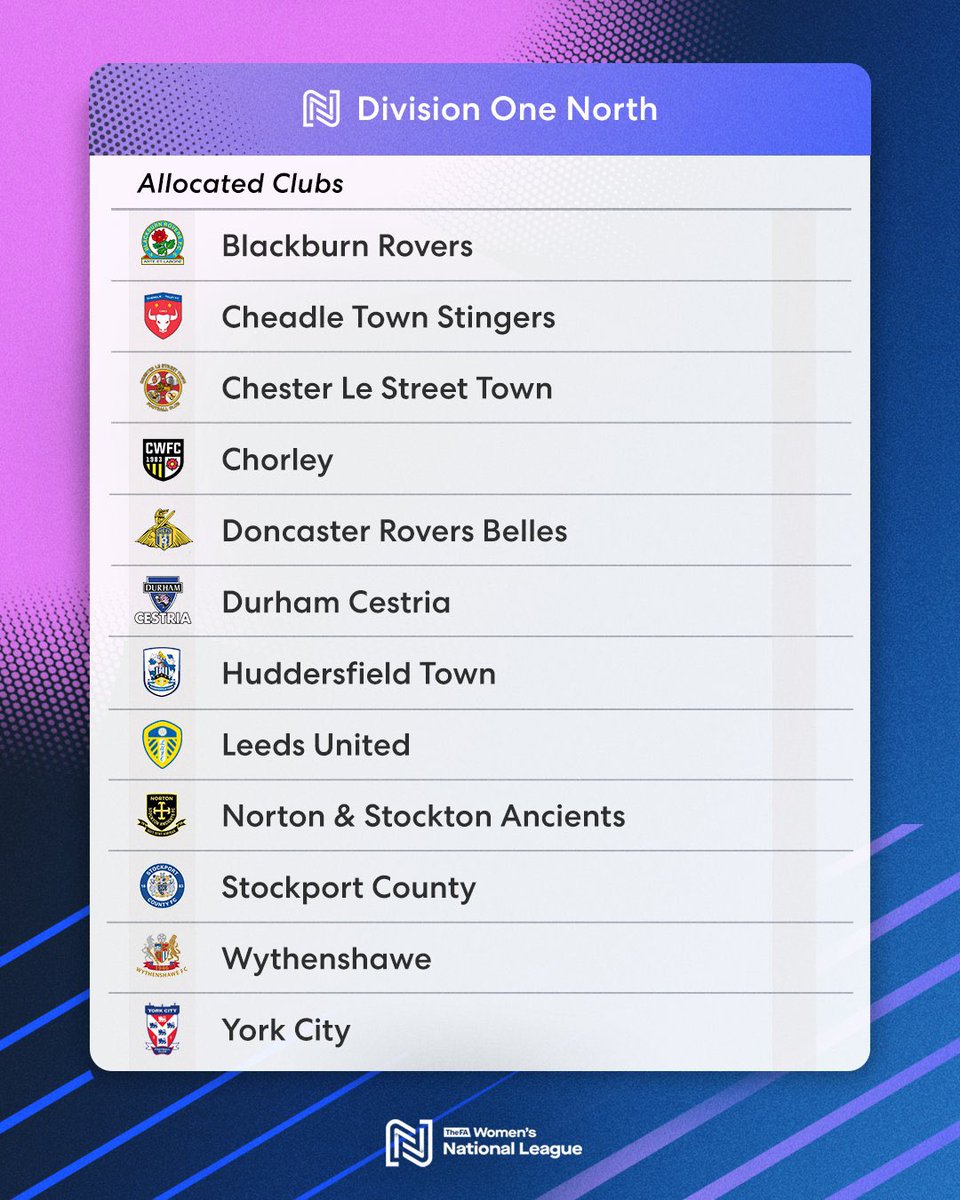 The <a href="/FAWNL/">FA Women's National League</a> announced the League allocations for season 2025/26 yesterday. We have a few new clubs joining us and we’ll look forward to hosting and visiting them in the forthcoming season. 

#WeAreCheadle | <a href="/FAWNL/">FA Women's National League</a>