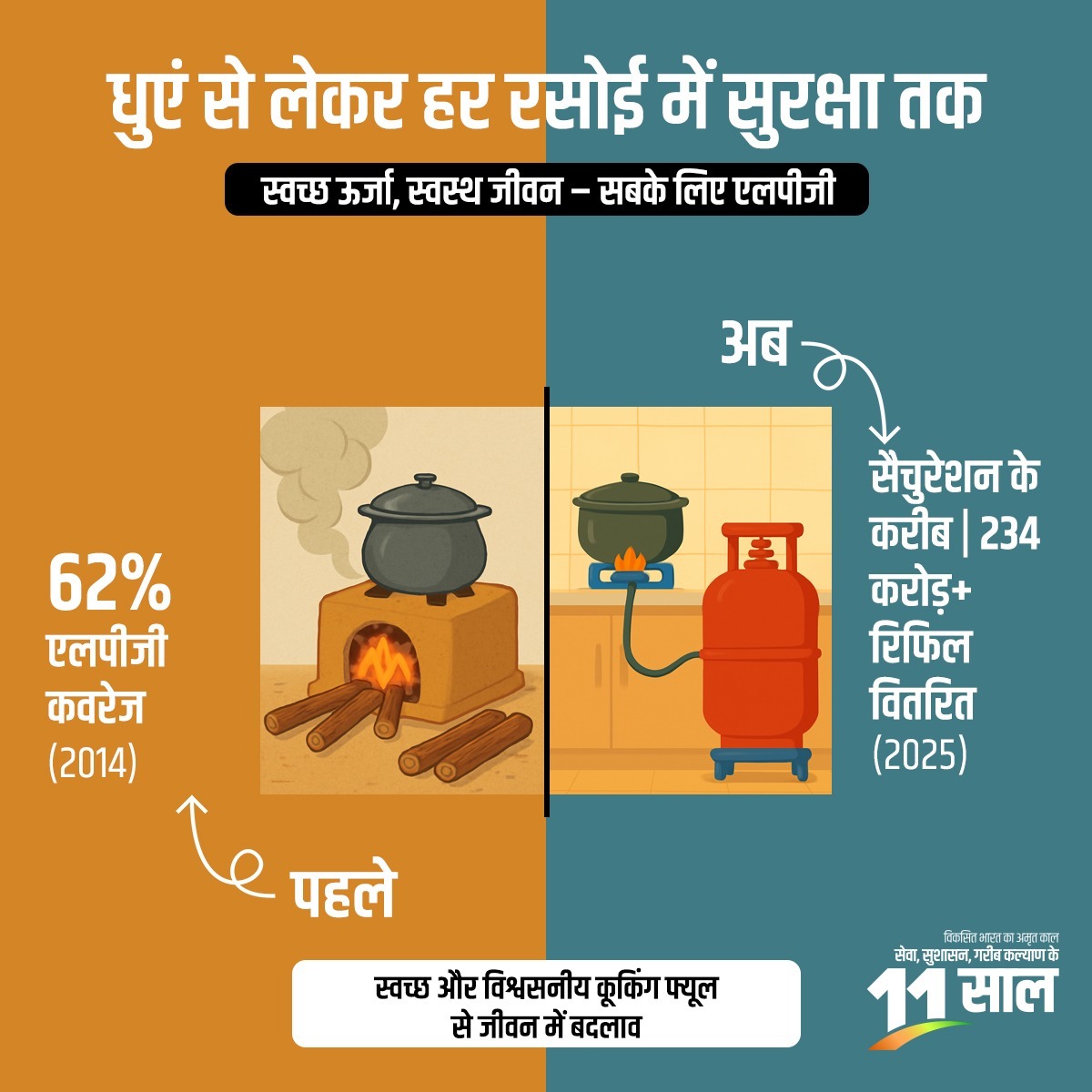 DDO AHMEDABAD (@dp_amdavad) on Twitter photo बीते 5 वर्षों में लगभग 70% मुद्रा ऋण महिलाओं को वितरित किए गए हैं, जिससे वित्तीय स्वतंत्रता और उद्यमशीलता अभूतपूर्व बढ़ावा मिला है।
#11YearsOfGaribKalyan
<a href="/CMOGuj/">CMO Gujarat</a> <a href="/InfoGujarat/">Gujarat Information</a> <a href="/infoahdgog/">Info Ahmedabad GoG</a> बीते 5 वर्षों में लगभग 70% मुद्रा ऋण महिलाओं को वितरित किए गए हैं, जिससे वित्तीय स्वतंत्रता और उद्यमशीलता अभूतपूर्व बढ़ावा मिला है।
#11YearsOfGaribKalyan
<a href="/CMOGuj/">CMO Gujarat</a> <a href="/InfoGujarat/">Gujarat Information</a> <a href="/infoahdgog/">Info Ahmedabad GoG</a>