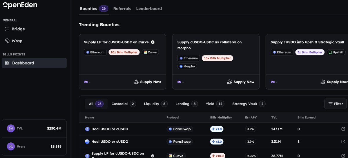 Resolv Finance แจกแล้ว เตรียมลิสต์ใน Binance Alfha และฟิวเจอร์ 

สถาณีต่อไป คนน่าจะมาตาม Open Eden 😇😇 

Leading real-world asset (RWA) tokenization platform. Trusted by 100+ institutions.

$cUSD ฟาร์ม Stable TVL $250M

ทางไป : portal.openeden.com/bills-campaign… 

ผมลอง ฝากใน Aerodrome