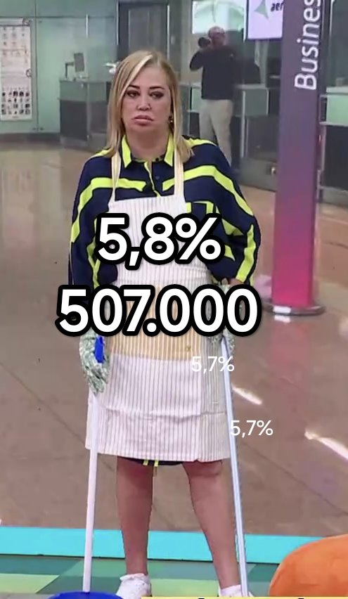 🎶Así barría, así así🎶 5,8%
🎶Así barría que yo lo vi🎶 5,8%
#YoMeRebelo5J 
#Audiencias