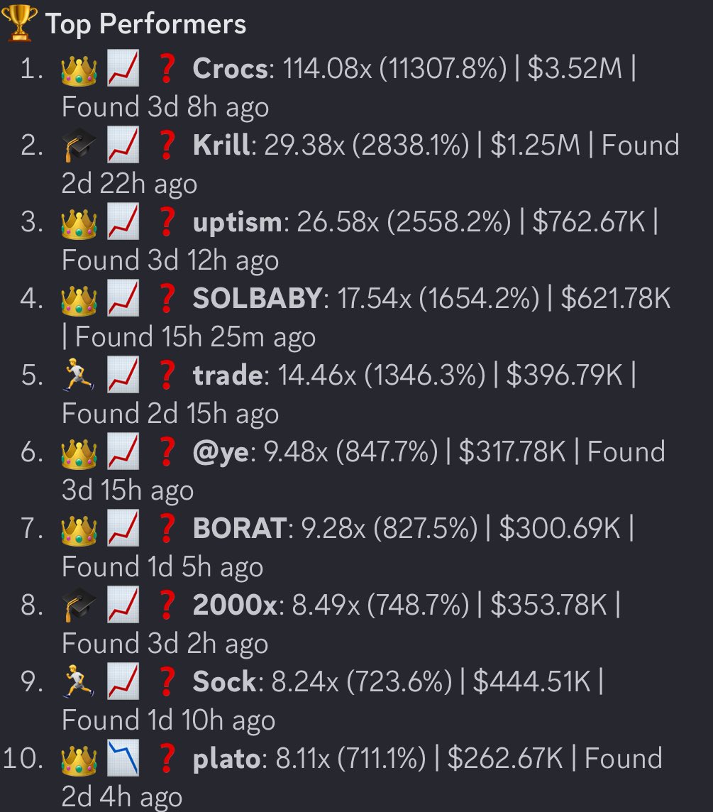 Not only do we offer more than any other bot has before during beta!

Our free signals have been absolutely killing it with multiple 20x calls and a 100x call in the last couple of days! 

Comment a feature no bot has that you would love!