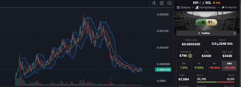 ofthegoldenland's tweet photo. Time to extract from the trenches again... 💊
#E91
CA:
GD8nFZrqEaXkNzPJAmA4ULjMmftoVfBfoGduWGEFpump
#SRRL #titcoin #asscoin #fitcoin #fartcoin #ghibli #disney #figure #fags #buttcoin #wizard #cattle #fried #leatherfy #buckazoids #fitcoin #italianrot #troll #alone #pwease #house #mansion #mansioncoin #BONKY #gork #hosico #raptor #gork #land #gold #momcoin #mog #diarrhea $ASS #assdaq #pepe $SOL #SOL