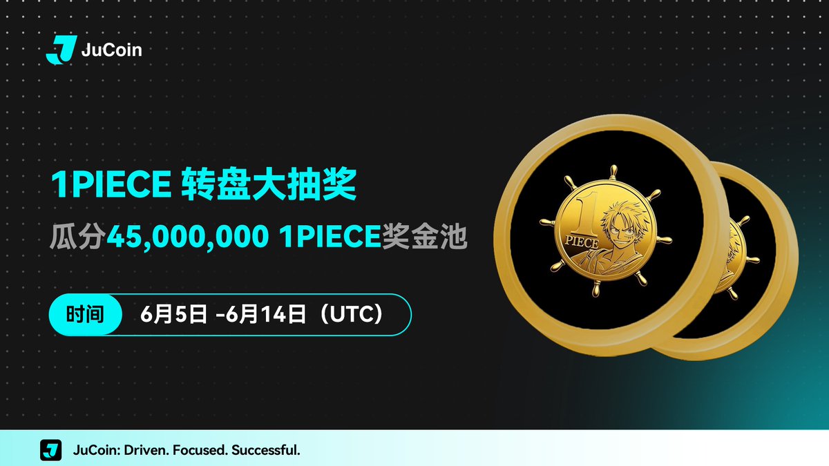 💙JuCoin x 1PIECE 嘉年华：转盘大抽奖，45,000,000 1PIECE等你来拿！🎉

⏳活动时间：2025/6/5 12:00 -2025/6/14 15:59（UTC）

✅活动一：完成常规任务，每日任务，阶梯任务，可获得抽奖次数，每次抽奖均有机会获得1PIECE空投！
✅活动二：入金即领1PIECE空投

👉立即参与：bit.ly/4ku6ODa