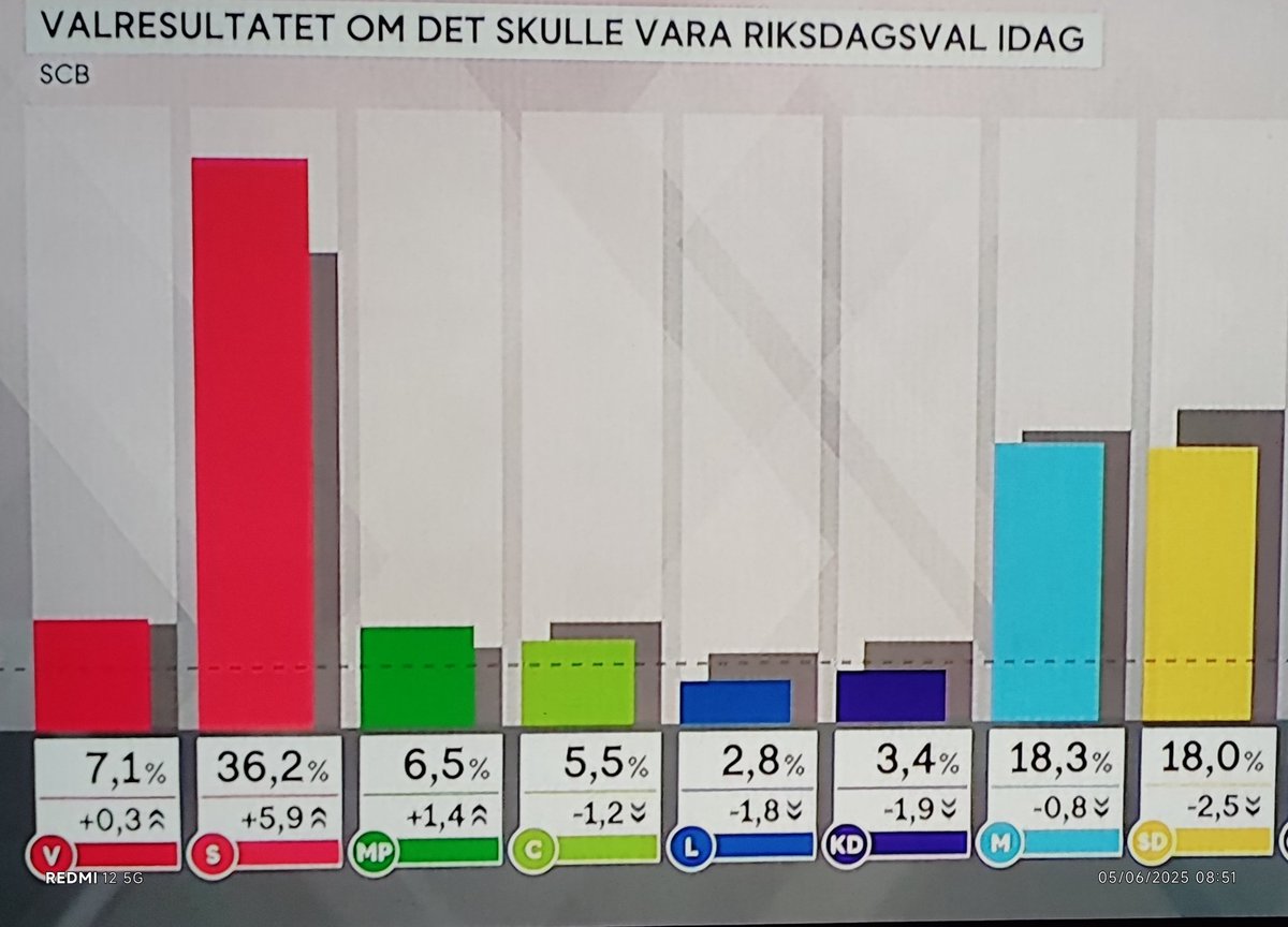 Arne Ingves tweet media